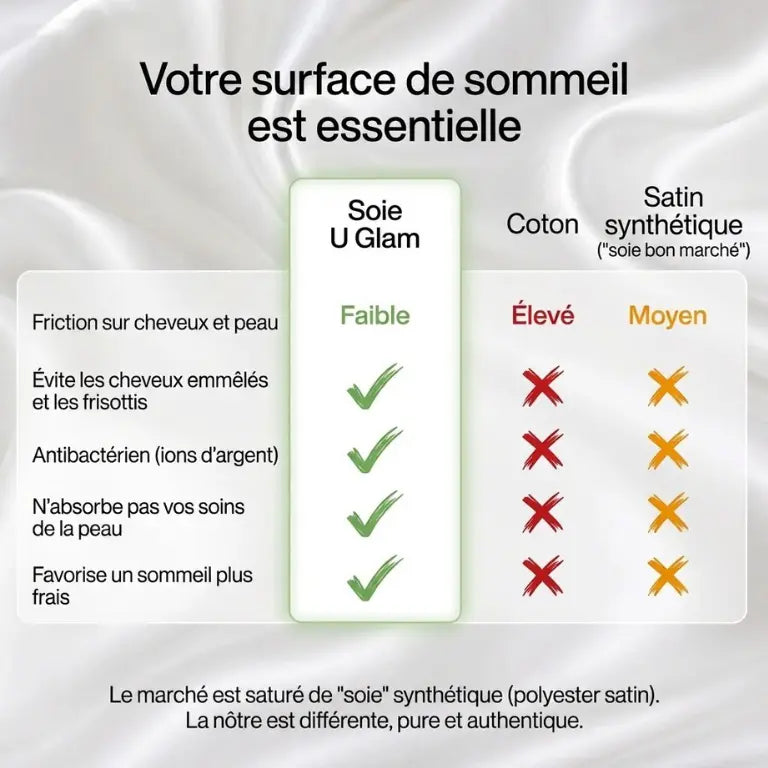 Taie d'oreiller en soie de mûrier — 22 momme